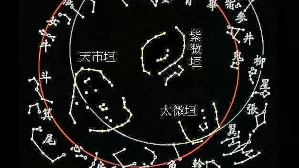 Chinese Metaphysics vs Western Astrology: Key Differences Explained